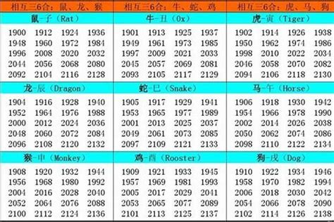 2002 属什么|2002年属什么生肖